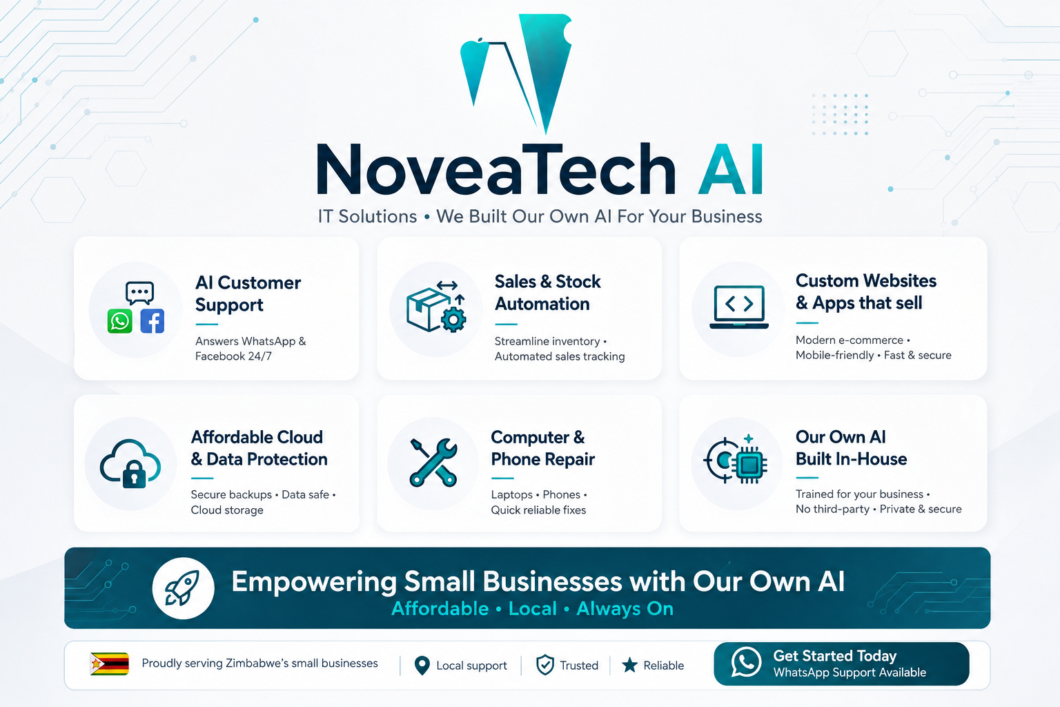 IT Solutions